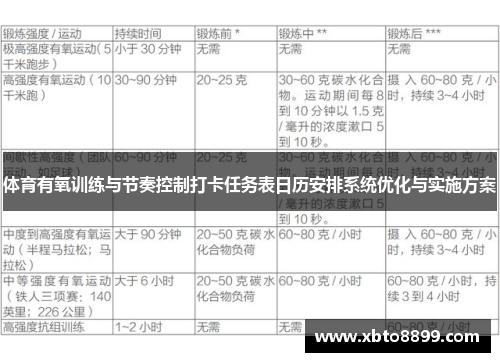 体育有氧训练与节奏控制打卡任务表日历安排系统优化与实施方案