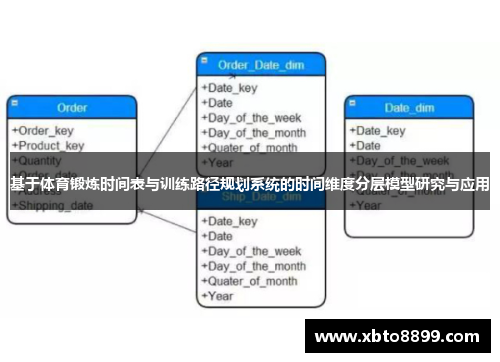 基于体育锻炼时间表与训练路径规划系统的时间维度分层模型研究与应用