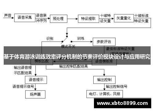 基于体育游泳训练效率评分机制的节奏评价模块设计与应用研究