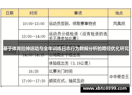 基于体育拉伸运动与全年训练日志行为数据分析的路径优化研究