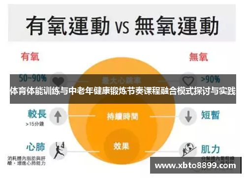 体育体能训练与中老年健康锻炼节奏课程融合模式探讨与实践