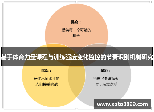 基于体育力量课程与训练强度变化监控的节奏识别机制研究