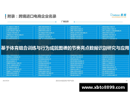 基于体育组合训练与行为成就图谱的节奏亮点数据识别研究与应用